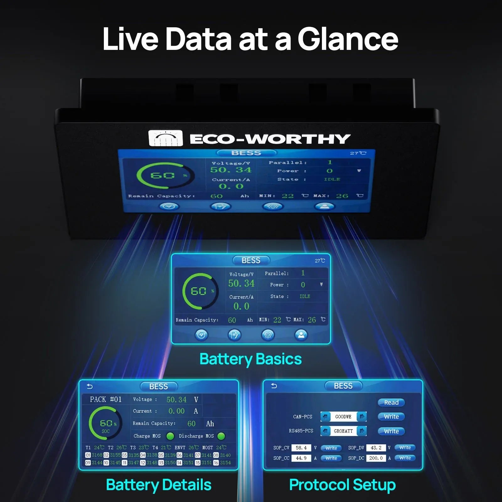 Eco-Worthy Chargers Eco-Worthy ESM100 Battery Monitor for Cubix Series and Wall-Mount Batteries