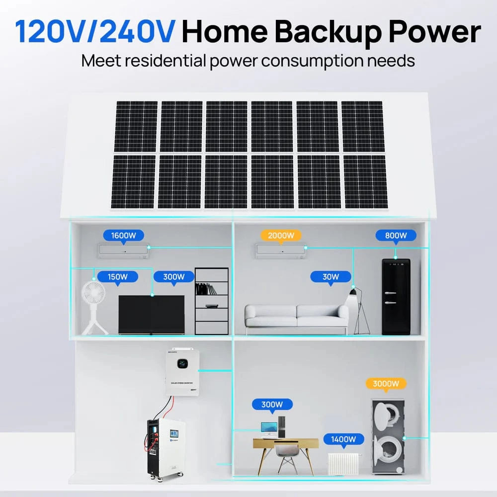 Eco-Worthy Solar Batteries Eco-Worthy Home Backup Power48V 280Ah Batter & 5kW 48V Off Grid Inverter