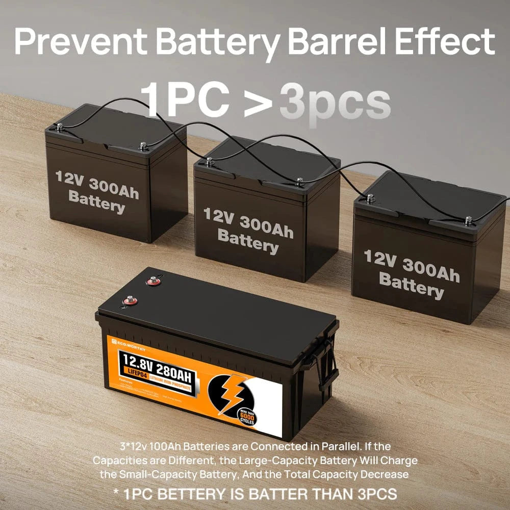 Eco-Worthy Solar Batteries Eco-Worthy LiFePO4 12V 280Ah Lithium Iron Phosphate Battery With Bluetooth