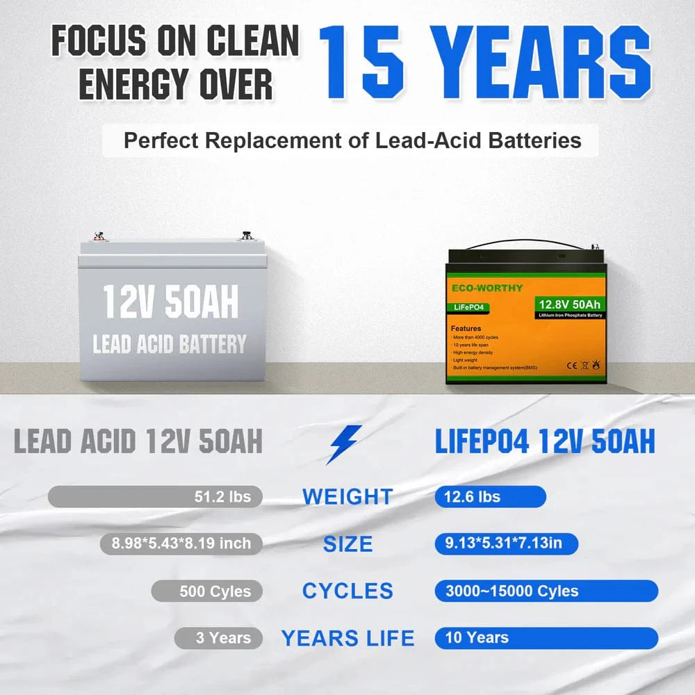 Eco-Worthy Solar Batteries Eco-Worthy LiFePO4 12V 50Ah Lithium Iron Phosphate Battery