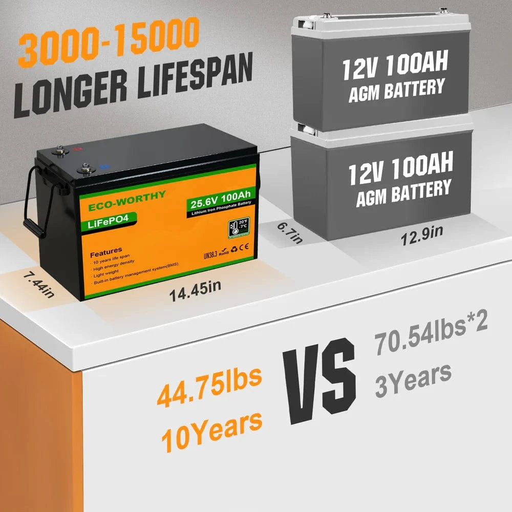 Eco-Worthy Solar Batteries Eco-Worthy LiFePO4 24V 100Ah Lithium Iron Phosphate Battery
