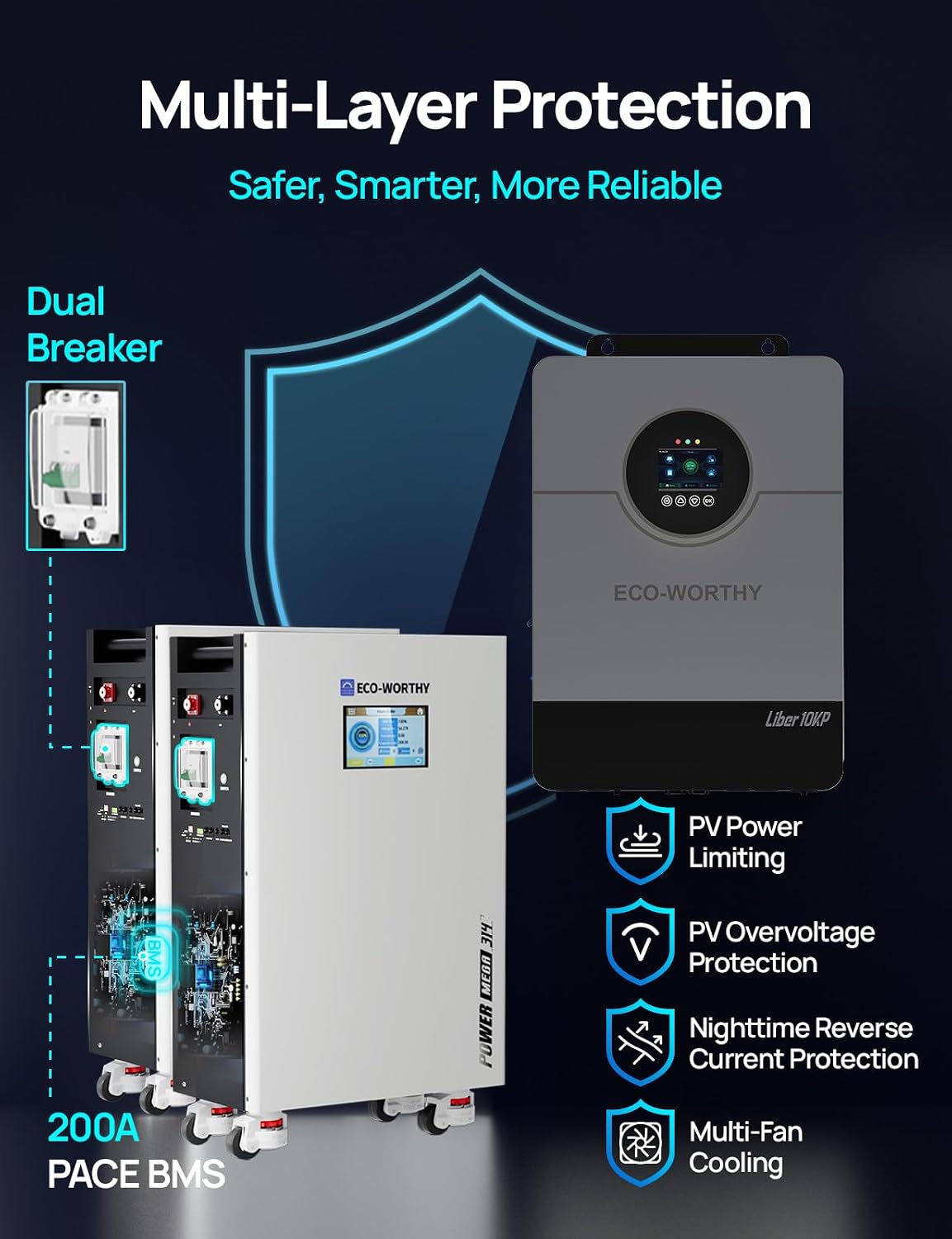 Eco-Worthy Solar Charge Controllers and Inverters ECO-WORTHY Powermega 48V 314Ah (2 Pack) LiFePO4 Energy Storage System with Liber 10KP 10kW Hybrid Inverter, Active Balancing BMS, Battery Built-in Bluetooth & WiFi, Communication for Off-Grid & Home Backup