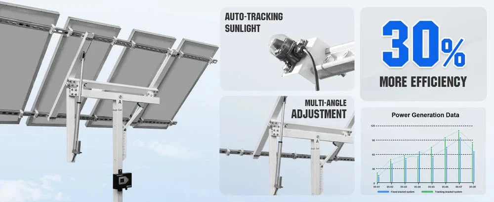 Eco-Worthy Eco-Worthy Single Axis Solar Tracker System