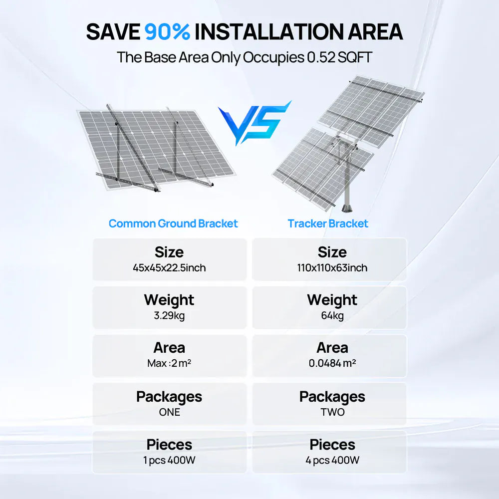 Eco-Worthy Eco-Worthy Solar Panel Dual Axis Tracking System Expanded Version w/ Tracker Controller