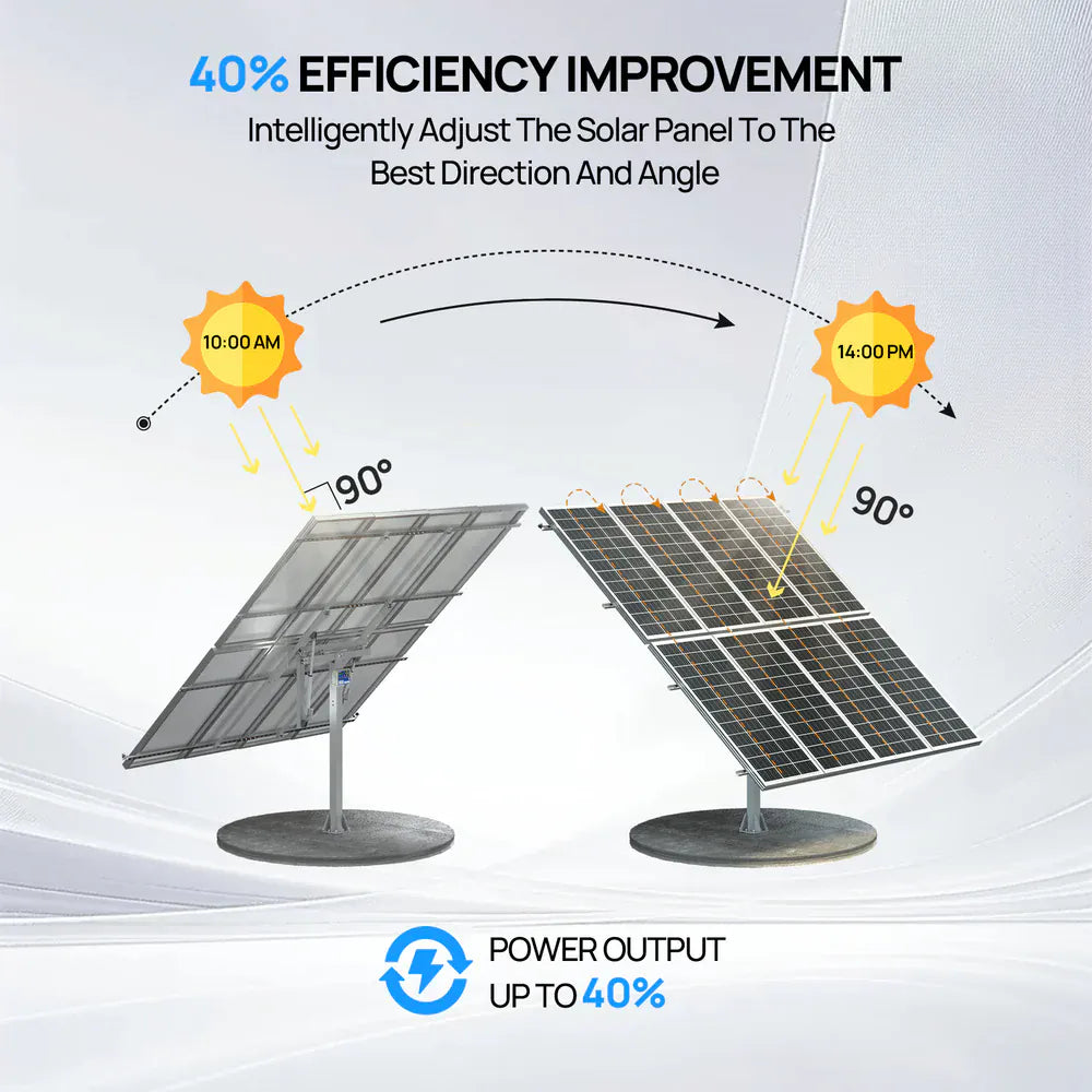 Eco-Worthy Eco-Worthy Solar Panel Dual Axis Tracking System Expanded Version w/ Tracker Controller