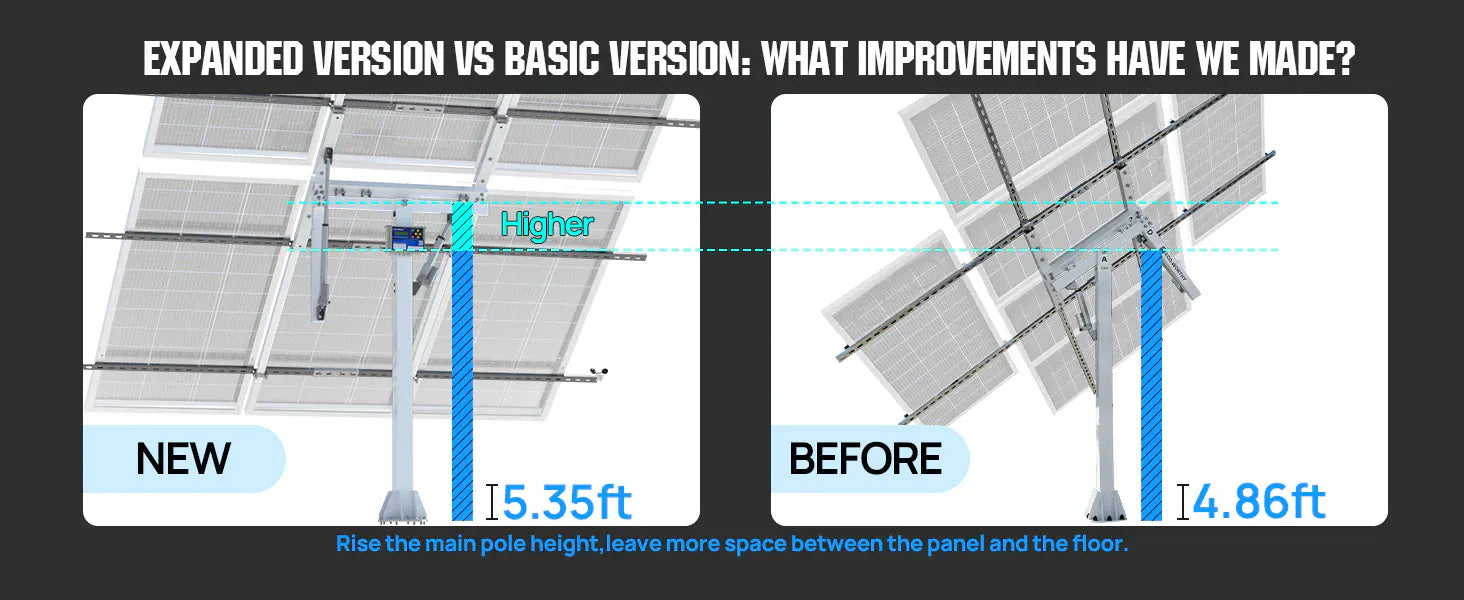 Eco-Worthy Eco-Worthy Solar Panel Dual Axis Tracking System Expanded Version w/ Tracker Controller