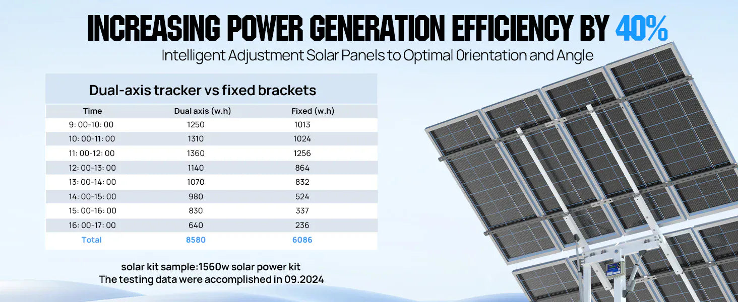 Eco-Worthy Eco-Worthy Solar Panel Dual Axis Tracking System Expanded Version w/ Tracker Controller