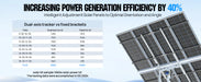 Eco-Worthy Eco-Worthy Solar Panel Dual Axis Tracking System Expanded Version w/ Tracker Controller