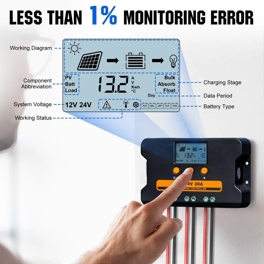 Eco-Worthy Solar Charge Controllers and Inverters Eco-Worthy Upgraded 30A PWM Solar Charge Controller Regulator
