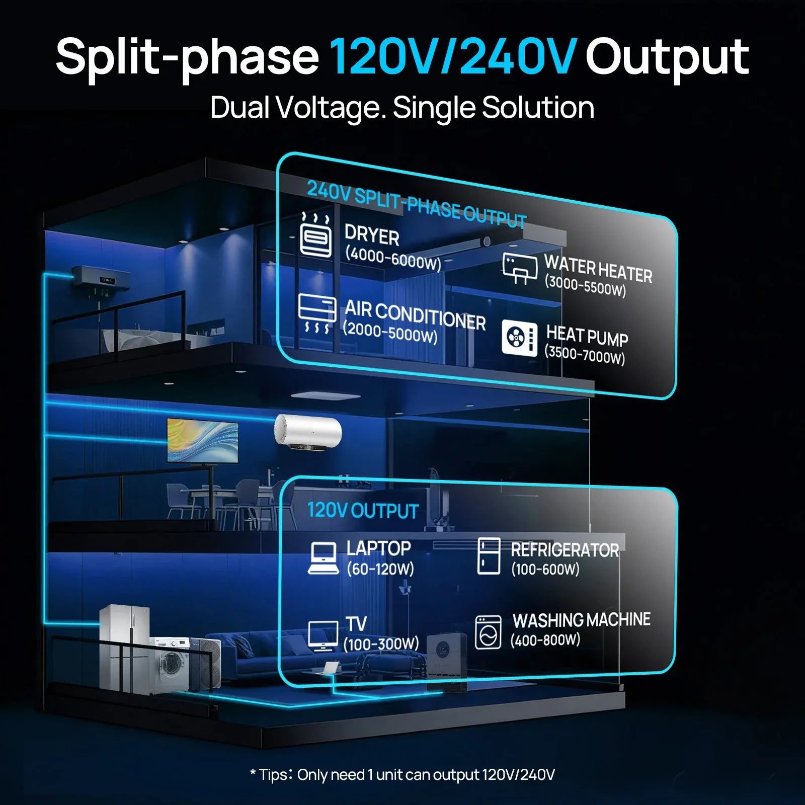 ECO-WORTHY Liber 10KP Split-phase AIO Solar Inverter | 48Vdc to 120Vac/240Vac | 10000W@500V PV Input | UL 1741 - In Store Offer Only