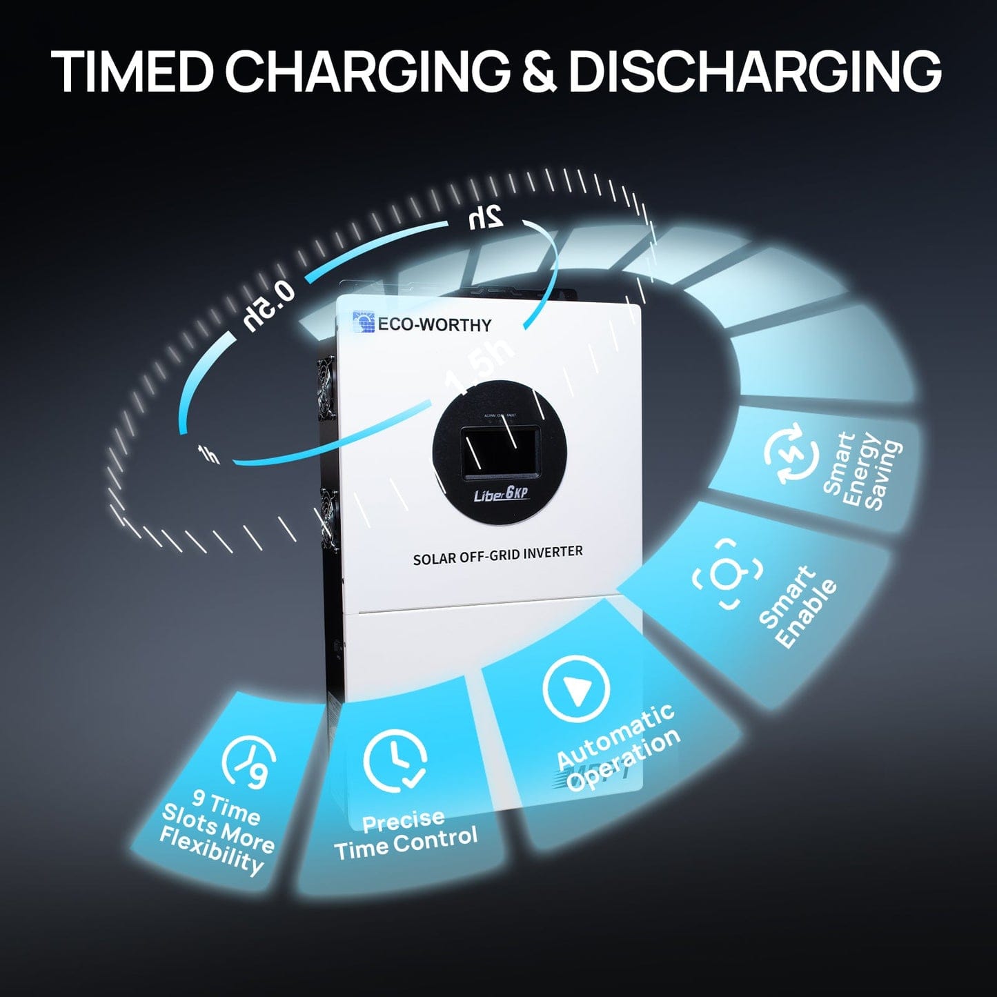 Eco-Worthy Solar Charge Controllers and Inverters New Updated Version Eco-Worthy 6KW 48V Solar Off-grid Split-phase AIO Inverter- In-Store Offer Only