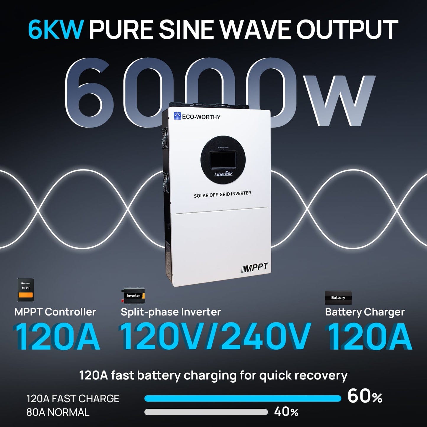 Eco-Worthy Solar Charge Controllers and Inverters New Updated Version Eco-Worthy 6KW 48V Solar Off-grid Split-phase AIO Inverter- In-Store Offer Only