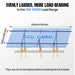 Eco-Worthy Mounting brackets Updated Adjustable Solar Panel Mounting Brackets for 200W–400W Panels