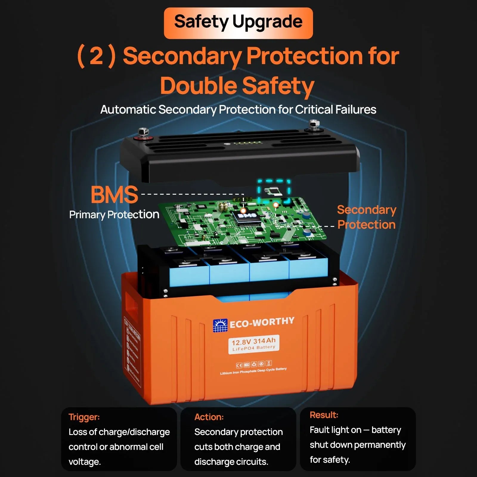 EG4 Solar Batteries Eco-Worthy 12V 314Ah LiFePO4 Lithium Battery Bluetooth Version 2