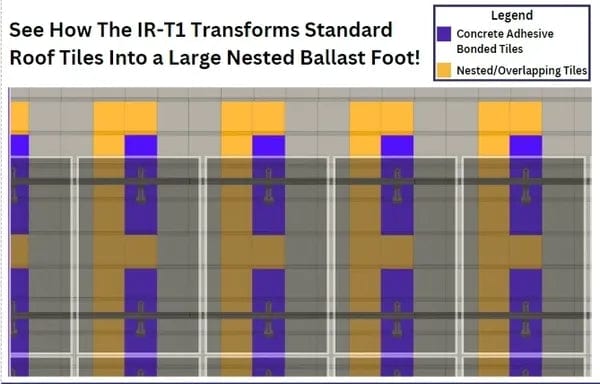 IntegraRack Solar Energy Kits IntegraRack IR-T1 No Penetration TileBallastTM Mounting System (10 Pack)