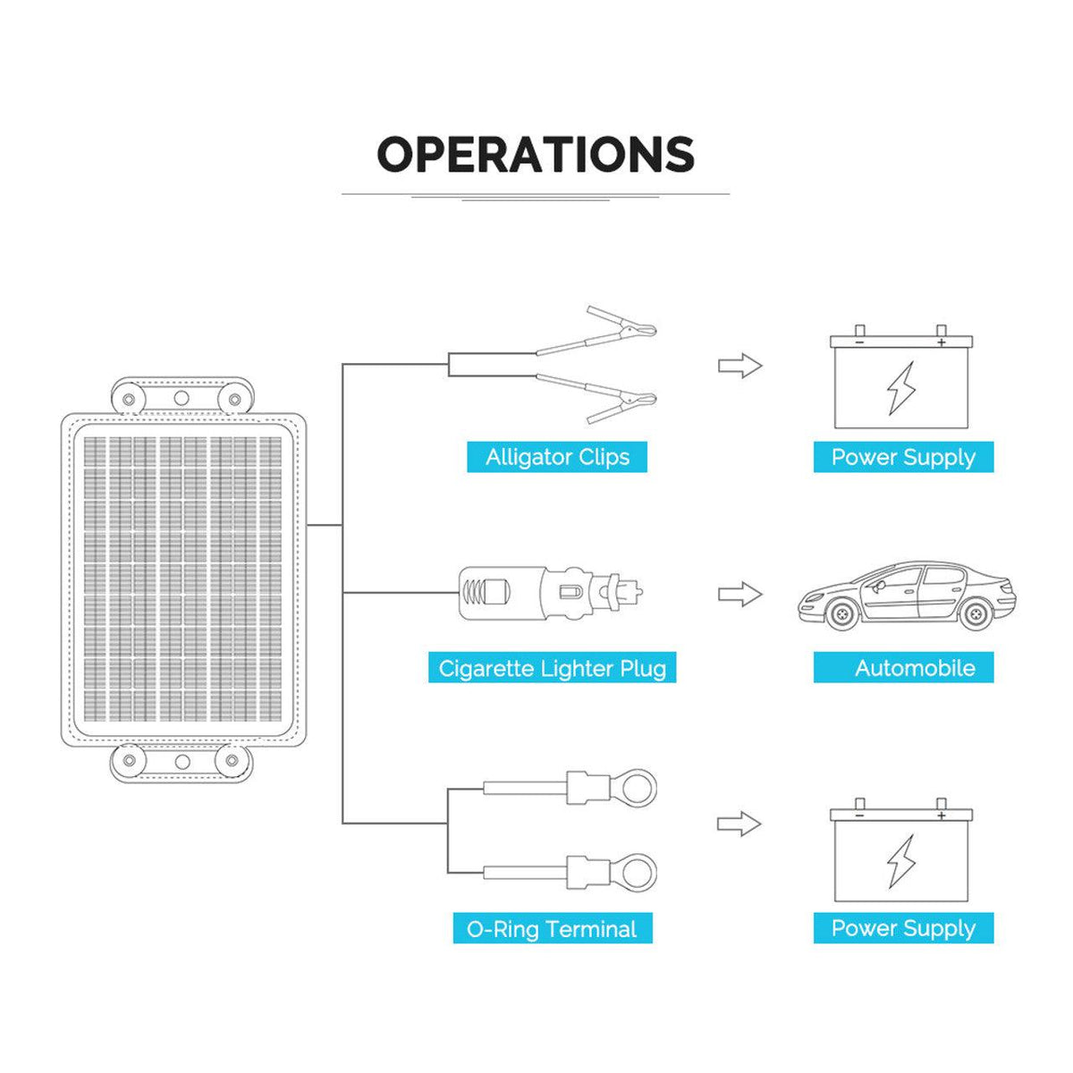 Renogy Solar Panels Renogy 10W Solar Battery Trickle Charger Maintainer