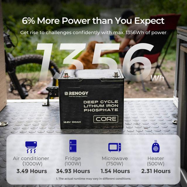 thumbnail image 2 of Renogy 12V 100Ah Core Mini LiFePO4 Deep Cycle Battery – IP65, 5000 Cycles, Off-Grid Ready 2 of 4