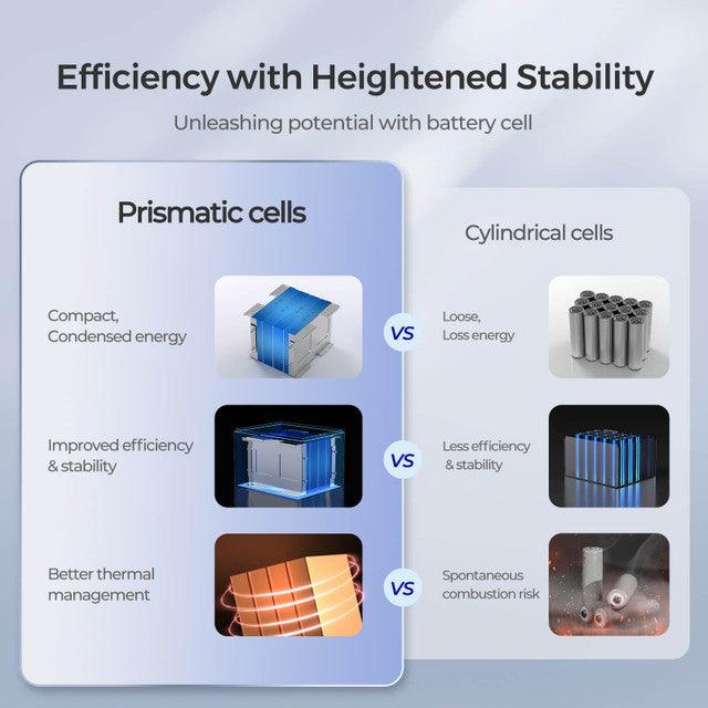 Renogy Solar Batteries Renogy 12V 50Ah Core Series Deep Cycle Lithium Iron Phosphate Battery