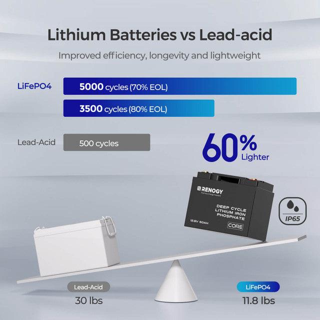 Renogy Solar Batteries Renogy 12V 50Ah Core Series Deep Cycle Lithium Iron Phosphate Battery