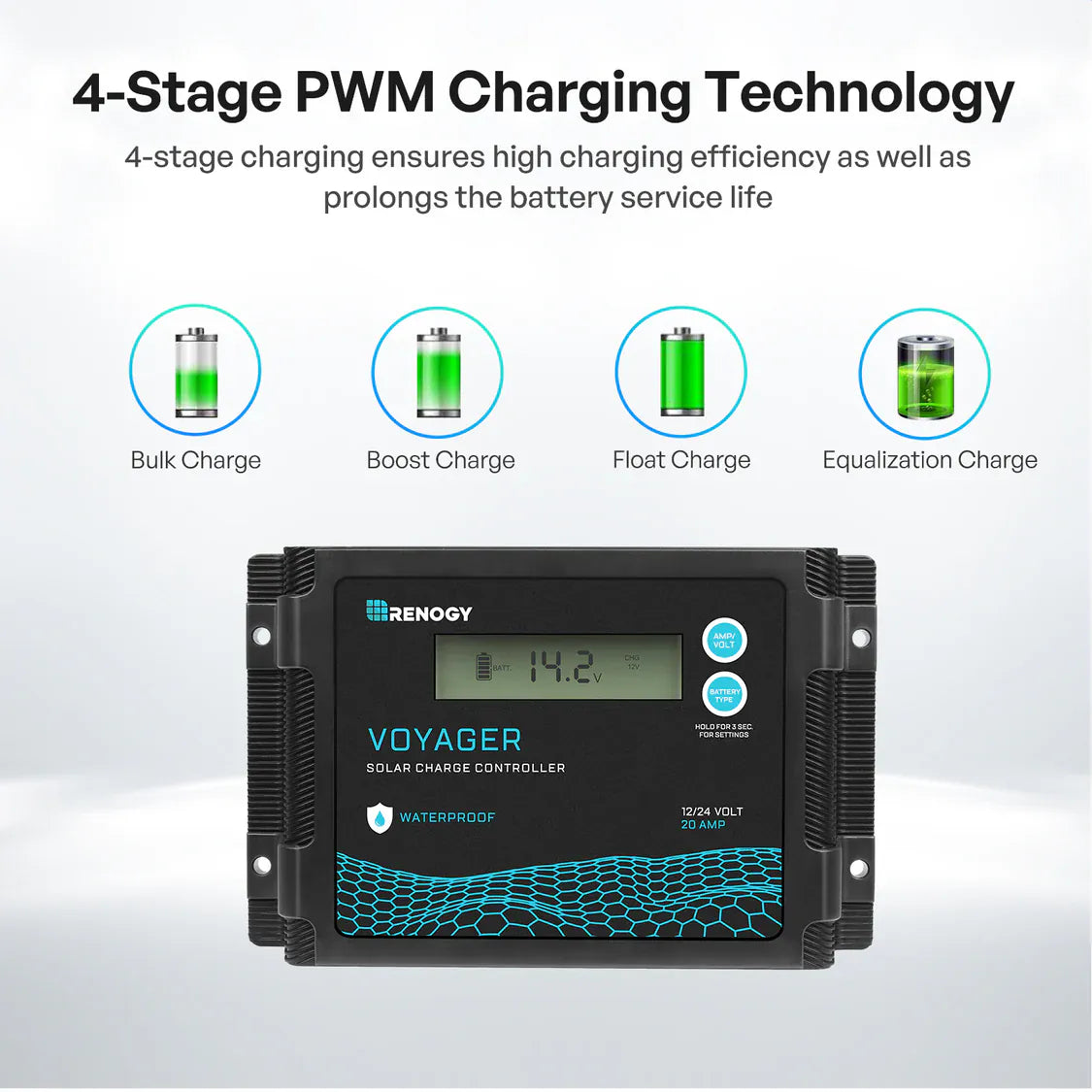 Renogy Solar Panels Renogy 200W 12V N-Type Portable Solar Panel Suitcase Kit with 20A PWM Controller