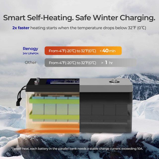 Renogy Solar Batteries Renogy 24V 200Ah Core Series Deep Cycle Lithium Iron Phosphate