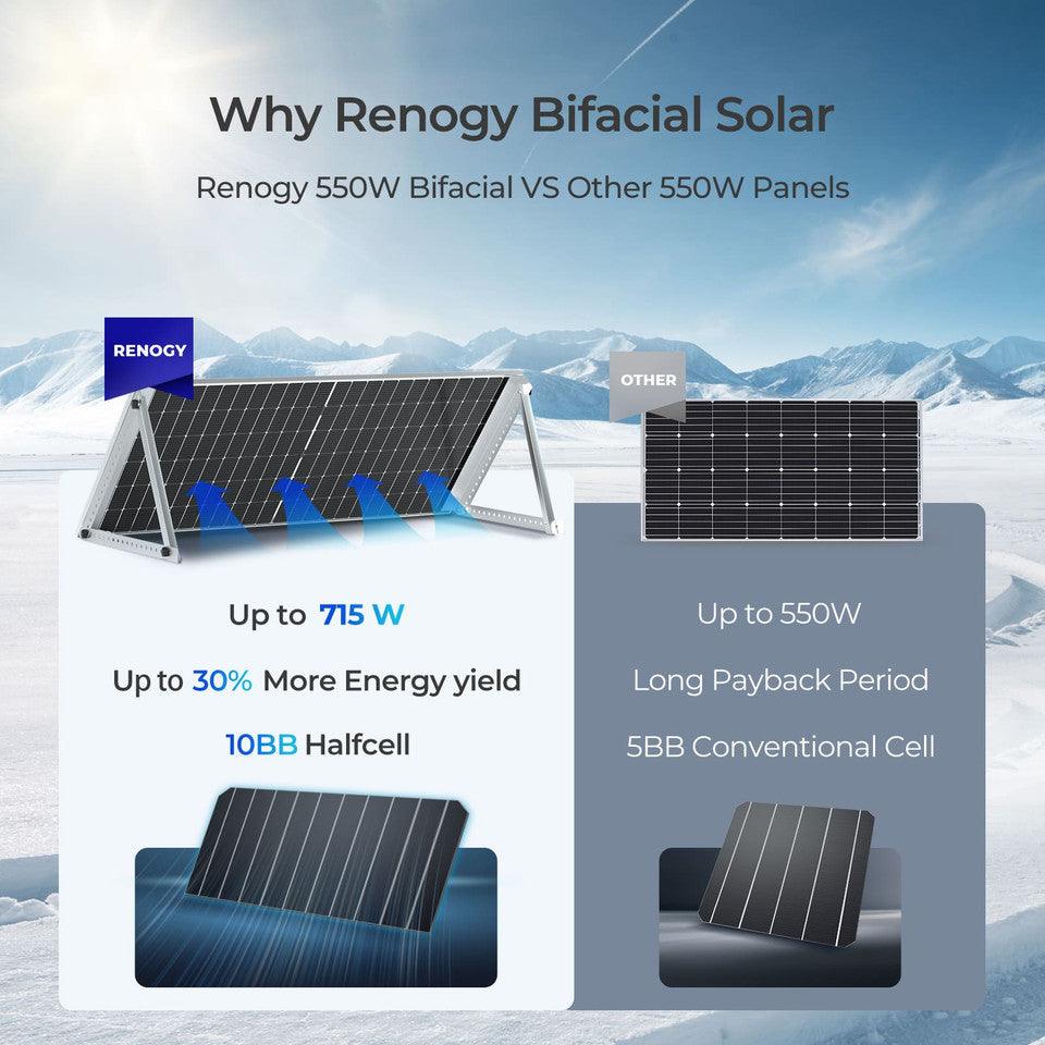 Renogy Solar Panels Renogy 2PCS Bifacial 550 Watt Monocrystalline Solar Panel