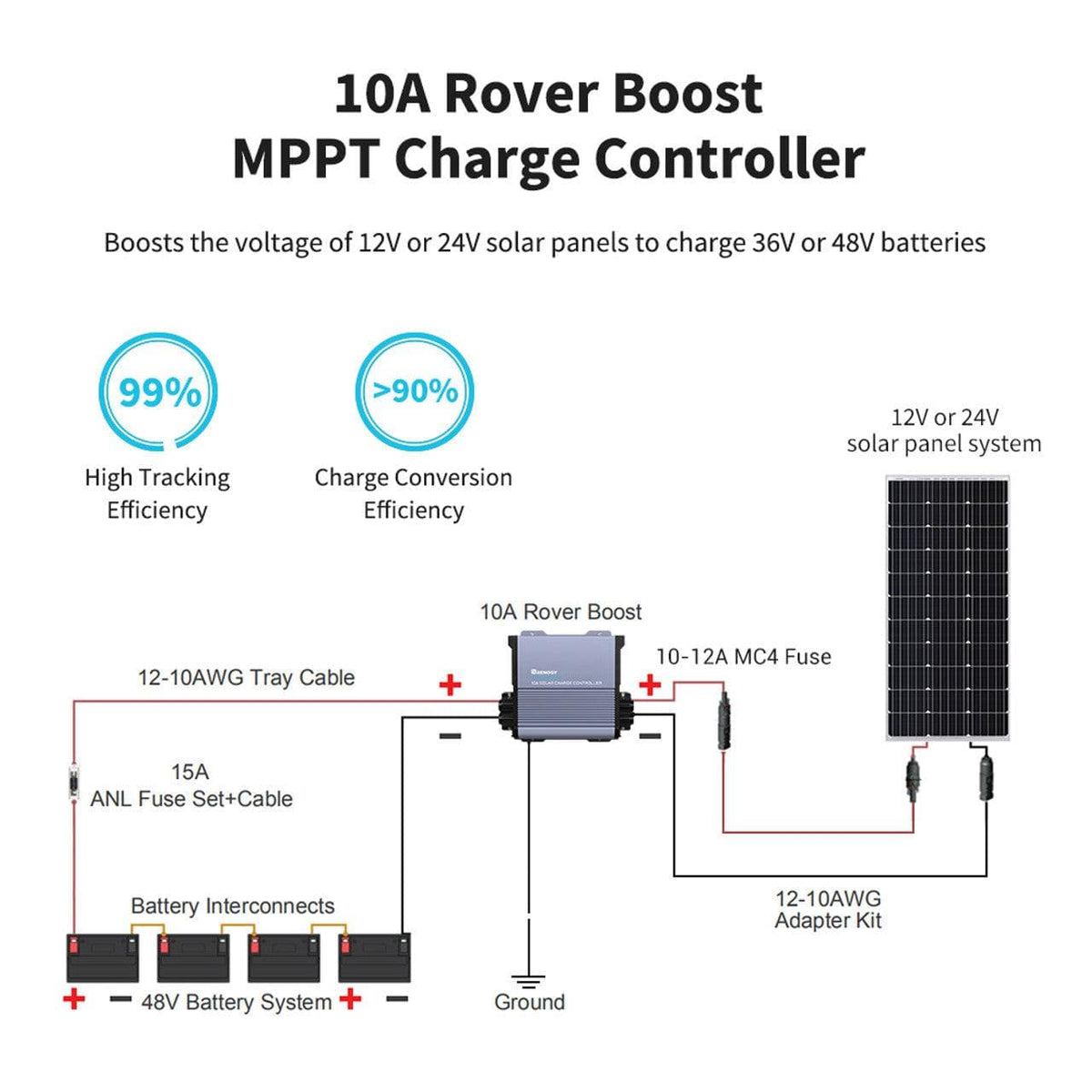 Renogy Solar Charge Controllers and Inverters Renogy 36V/48V Rover Boost 10A MPPT Solar Charge Controller