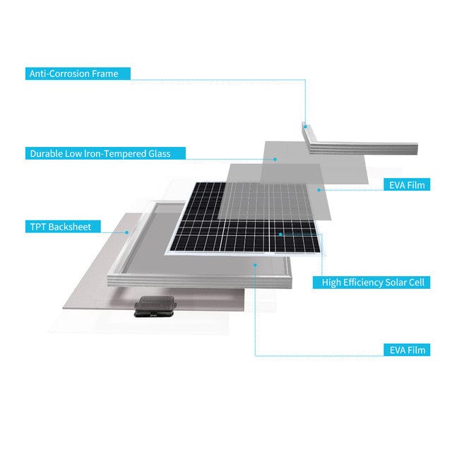 Renogy Solar Panels Renogy 50 Watt 12 Volt Monocrystalline Solar Panel