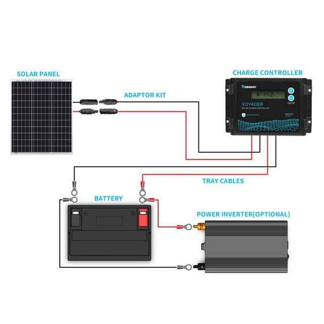 Renogy Solar Panels Renogy 50 Watt 12 Volt Monocrystalline Solar Panel