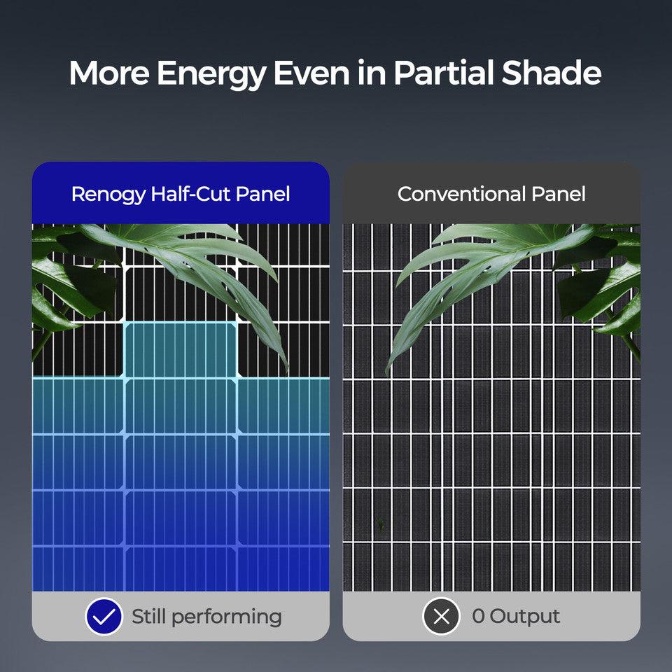 Renogy Solar Panels Renogy Bifacial 115 Watt 12 Volt Monocrystalline Solar Panel