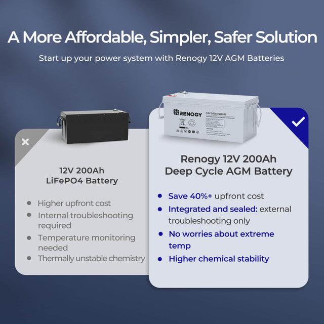 Renogy Solar Batteries Renogy Deep Cycle AGM Battery 12 Volt 200Ah