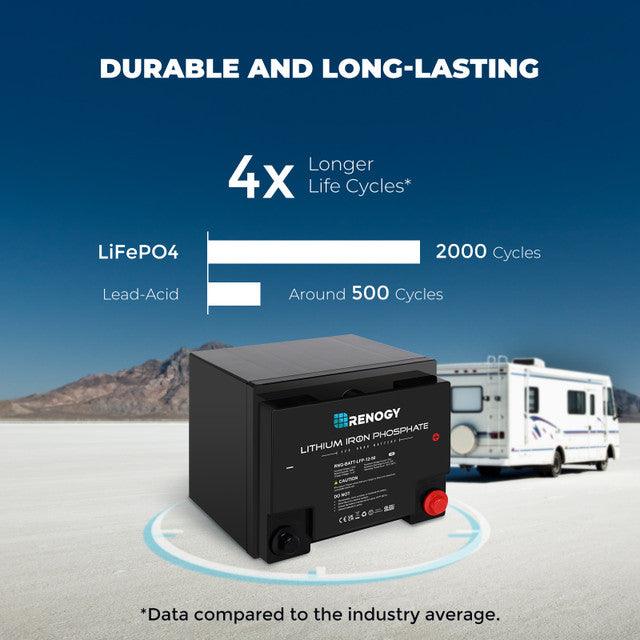 Renogy Solar Batteries Renogy Lithium Iron Phosphate Battery 12 Volt 50 Ah