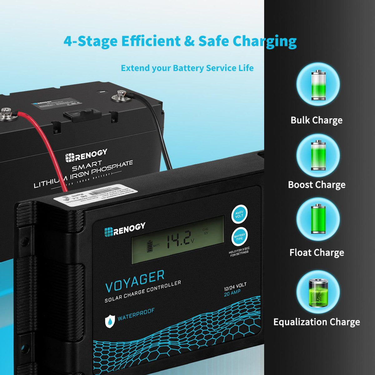 Renogy Solar Charge Controllers and Inverters Renogy New Edition Voyager 20A PWM Waterproof Solar Charge Controller