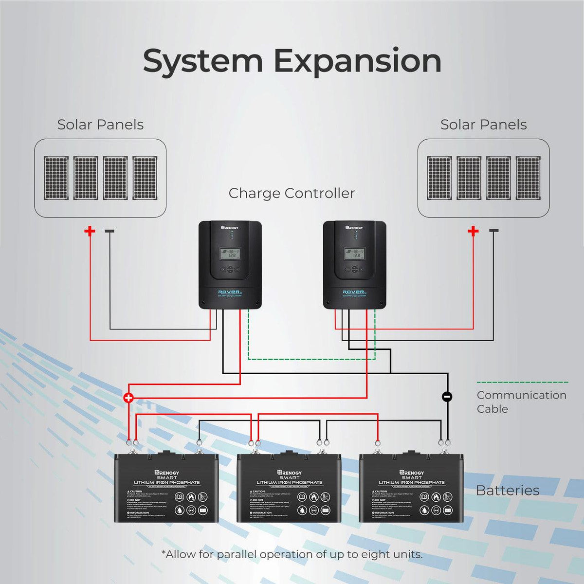 Renogy Solar Charge Controllers and Inverters Renogy Rover 60 Amp MPPT Solar Charge Controller