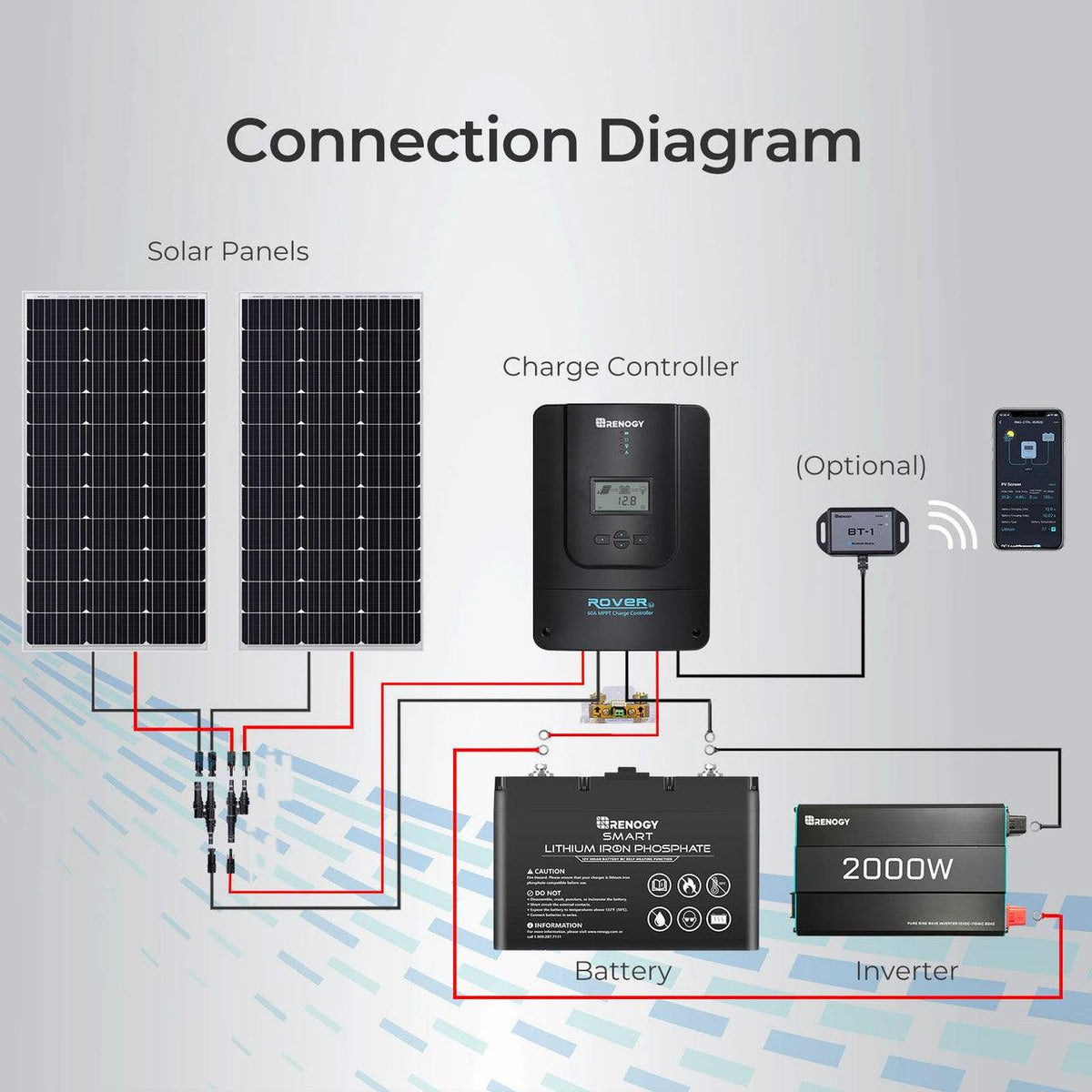 Renogy Solar Charge Controllers and Inverters Renogy Rover 60 Amp MPPT Solar Charge Controller