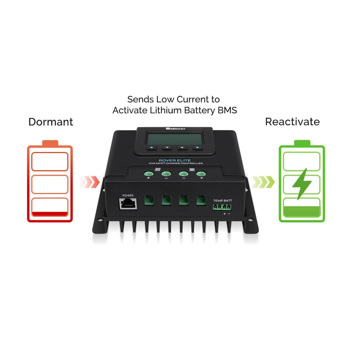 Renogy Solar Charge Controllers and Inverters Renogy Rover Elite 40A MPPT Solar Charge Controller