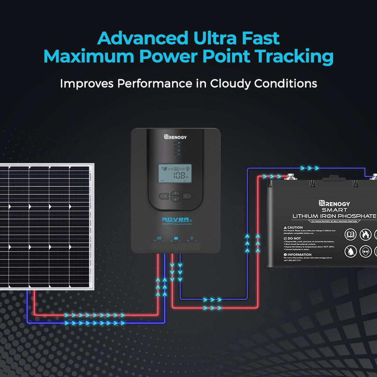 Renogy Solar Charge Controllers and Inverters Renogy Rover Li 20 Amp MPPT Solar Charge Controller