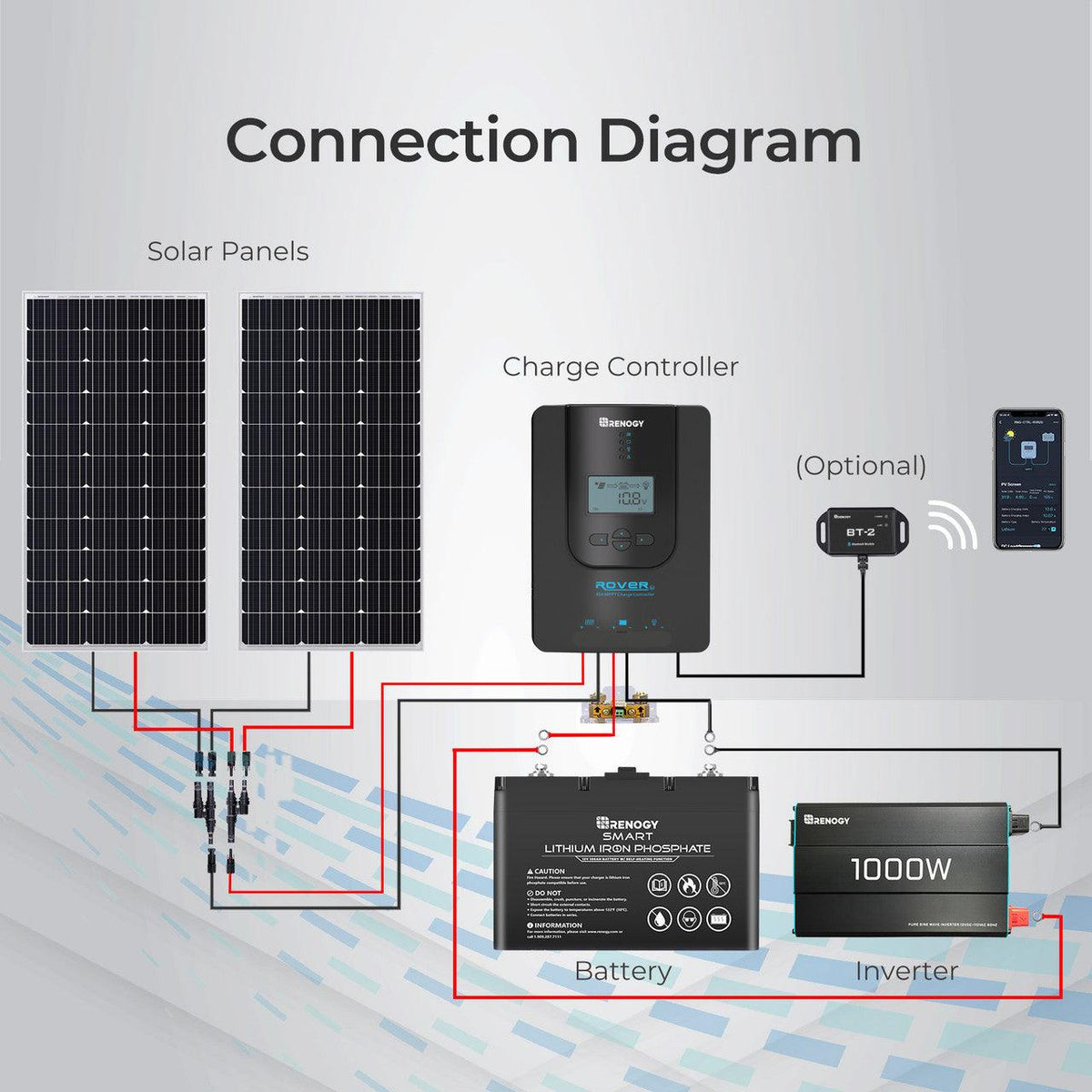 Renogy Solar Charge Controllers and Inverters Renogy Rover Li 20 Amp MPPT Solar Charge Controller