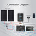 Renogy Solar Charge Controllers and Inverters Renogy Rover Li 20 Amp MPPT Solar Charge Controller