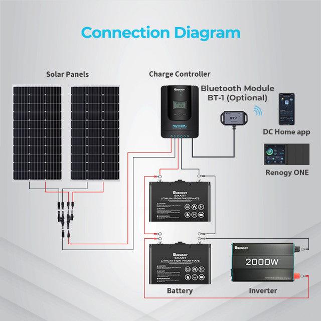 Renogy Solar Charge Controllers and Inverters Renogy Rover Li 30 Amp MPPT Solar Charge Controller