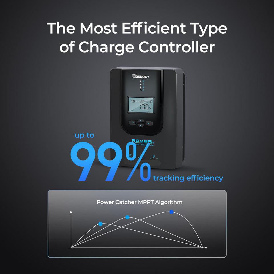 Renogy Solar Charge Controllers and Inverters Renogy Rover Li 40 Amp MPPT Solar Charge Controller