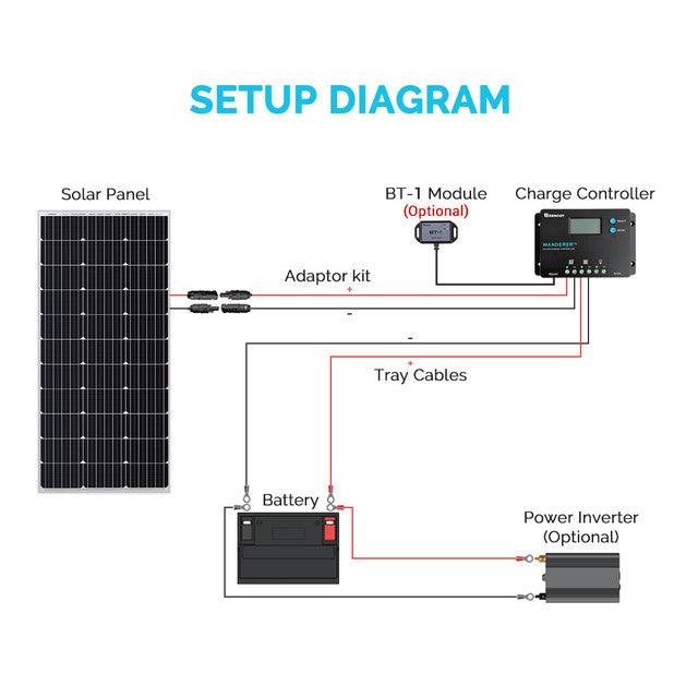 Renogy Solar Charge Controllers and Inverters Renogy Wanderer 10A PWM Solar Charge Controller