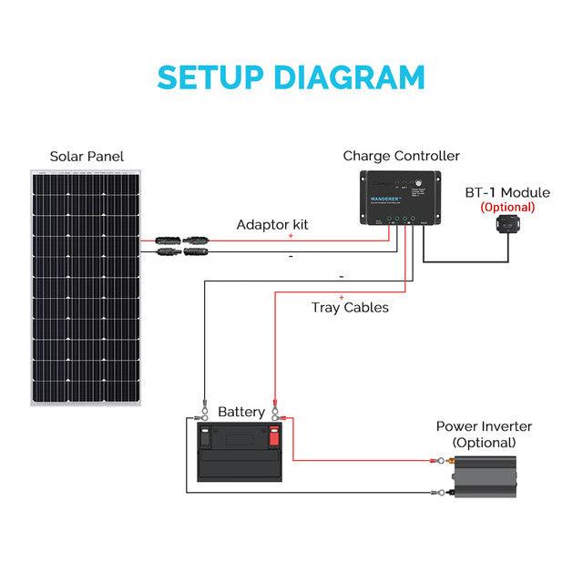 Renogy Solar Charge Controllers and Inverters Renogy Wanderer Li 30A PWM Solar Charge Controller