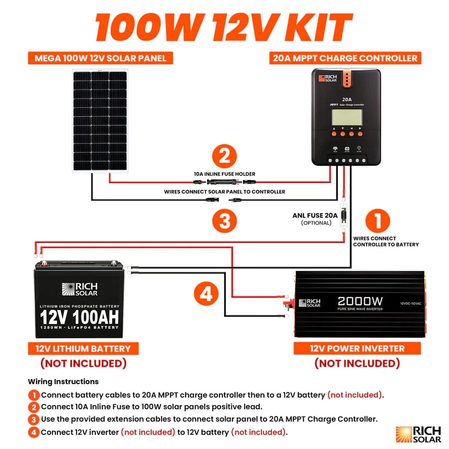 Rich Solar Solar Power Kits 100 Watt Solar Kit - Free Shipping!
