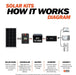 Rich Solar Solar Power Kits 100 Watt Solar Kit - Free Shipping!