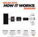 Rich Solar Solar Power Kits 1200 Watt Solar Kit