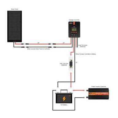 Rich Solar Solar Power Kits 160 Watt Flexible Solar Kit with 20A MPPT Controller (No Batteries) - Free Shipping!