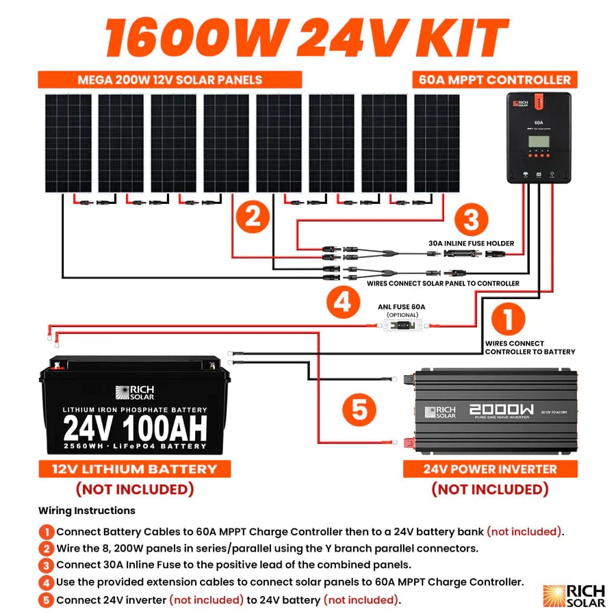 Rich Solar Solar Power Kits 1600 Watt Solar Kit - Free Shipping!