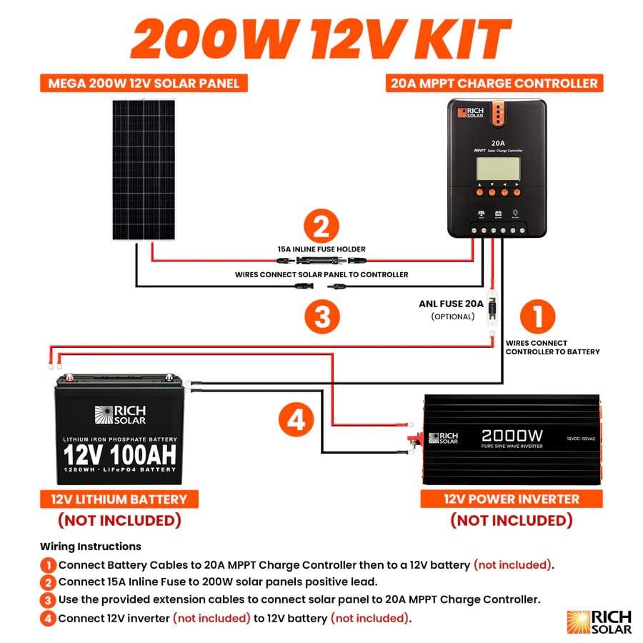Rich Solar Solar Power Kits 200 Watt Solar Kit - Free Shipping!