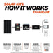Rich Solar Solar Power Kits 400 Watt Solar Kit - Free Shipping!